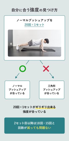 腕立て伏せ（プッシュアップ）の回数