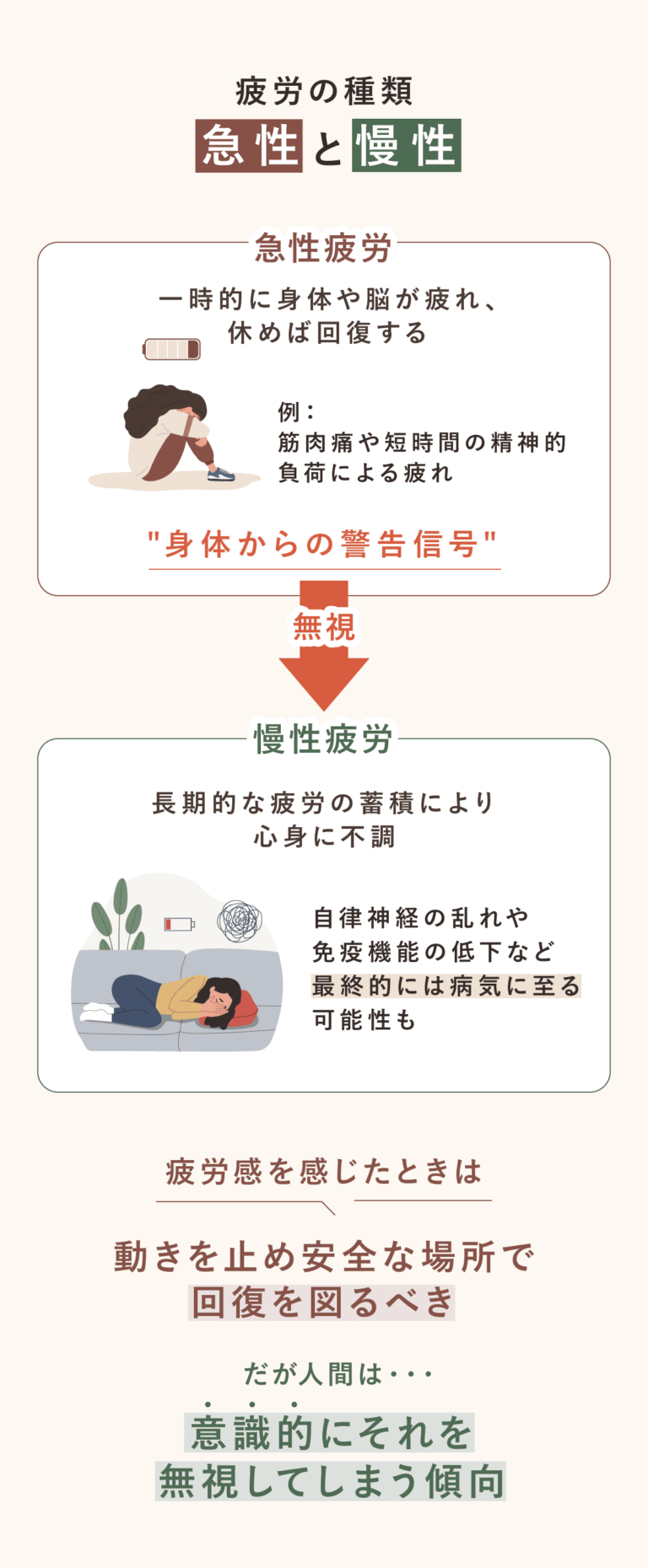 ポイントは“攻め”の休養！休養難民にならないための心得と実践的な休養方法【ベネクス】 - Wellulu