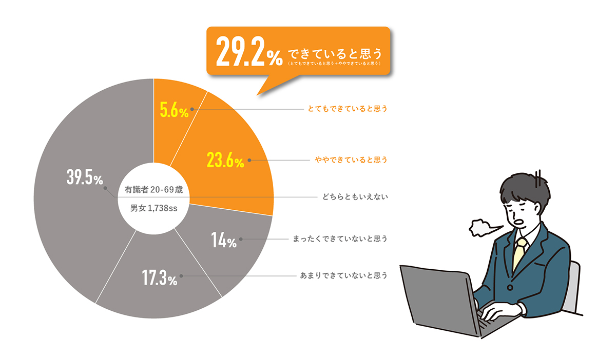 Well-Working認証調査報告