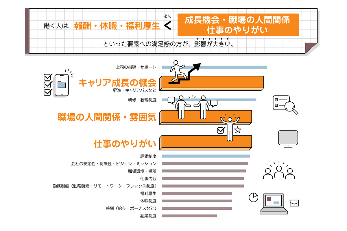 Well-Working認証調査報告