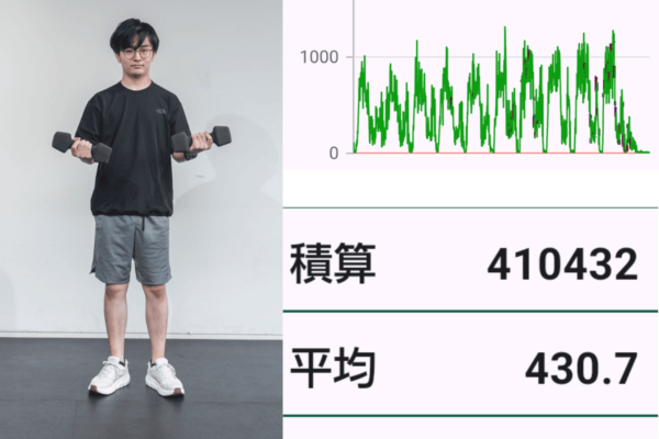 正しいフォームでトレーニングしたときの筋電センサーの数値