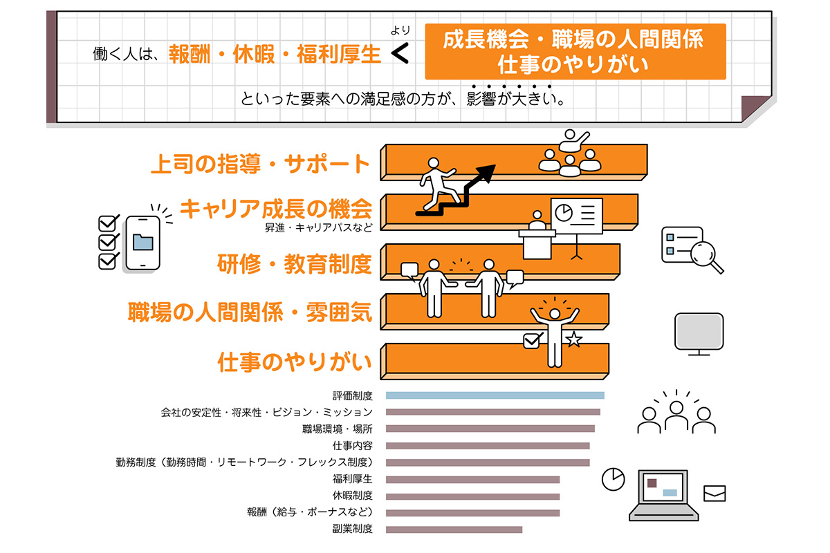 Well-Working認証調査報告