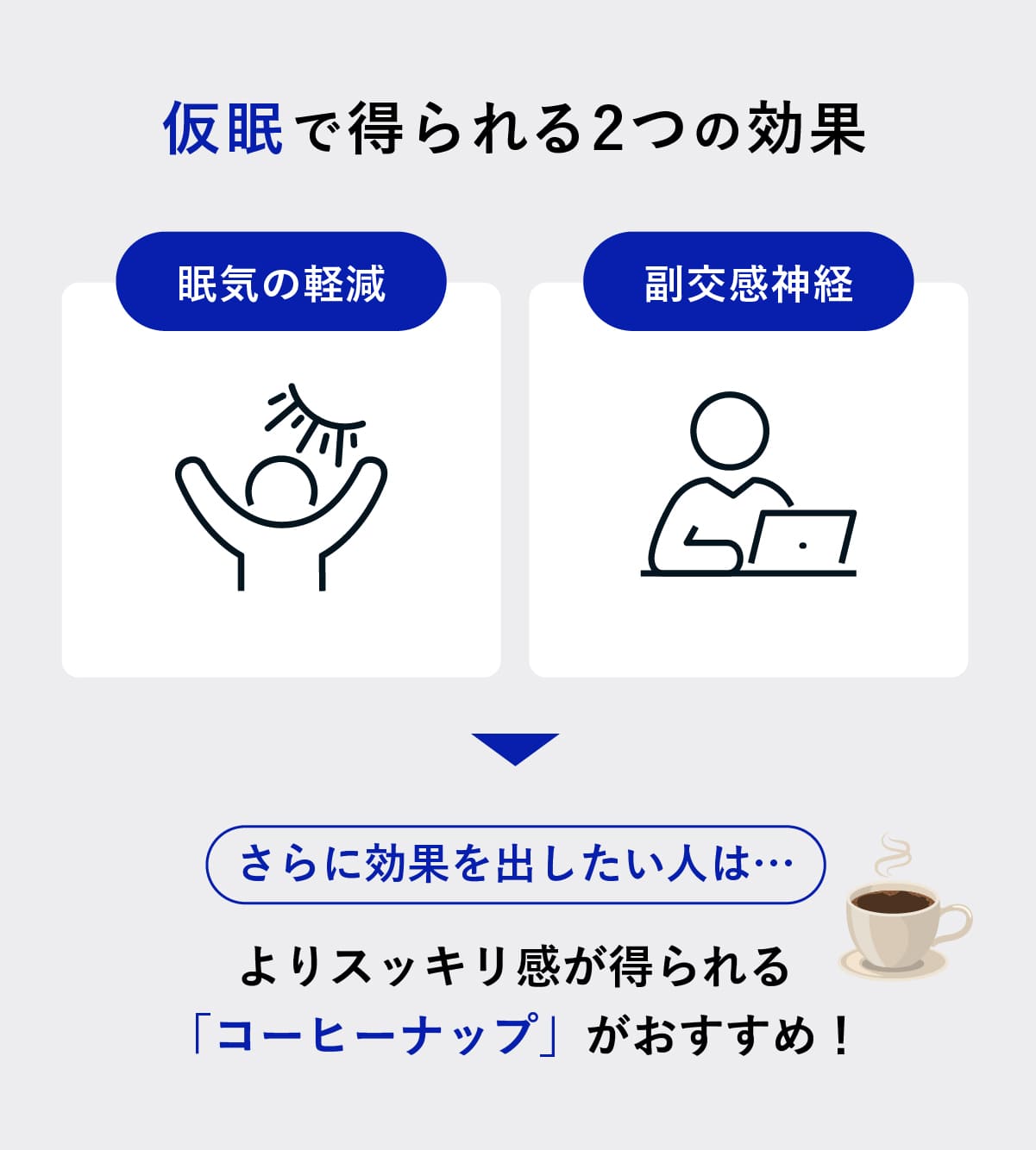 仮眠は何分が最適?おすすめの時間・効果・上手な取り方を紹介 - Wellulu