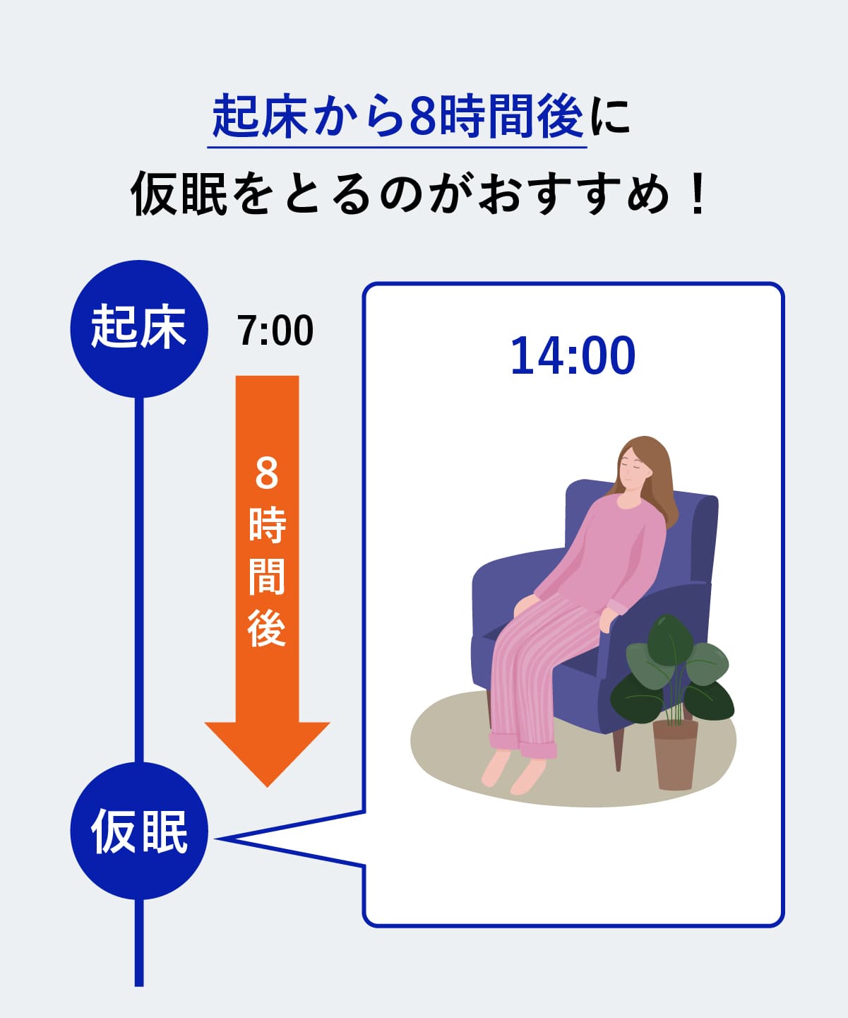 仮眠は何分が最適?おすすめの時間・効果・上手な取り方を紹介 - Wellulu