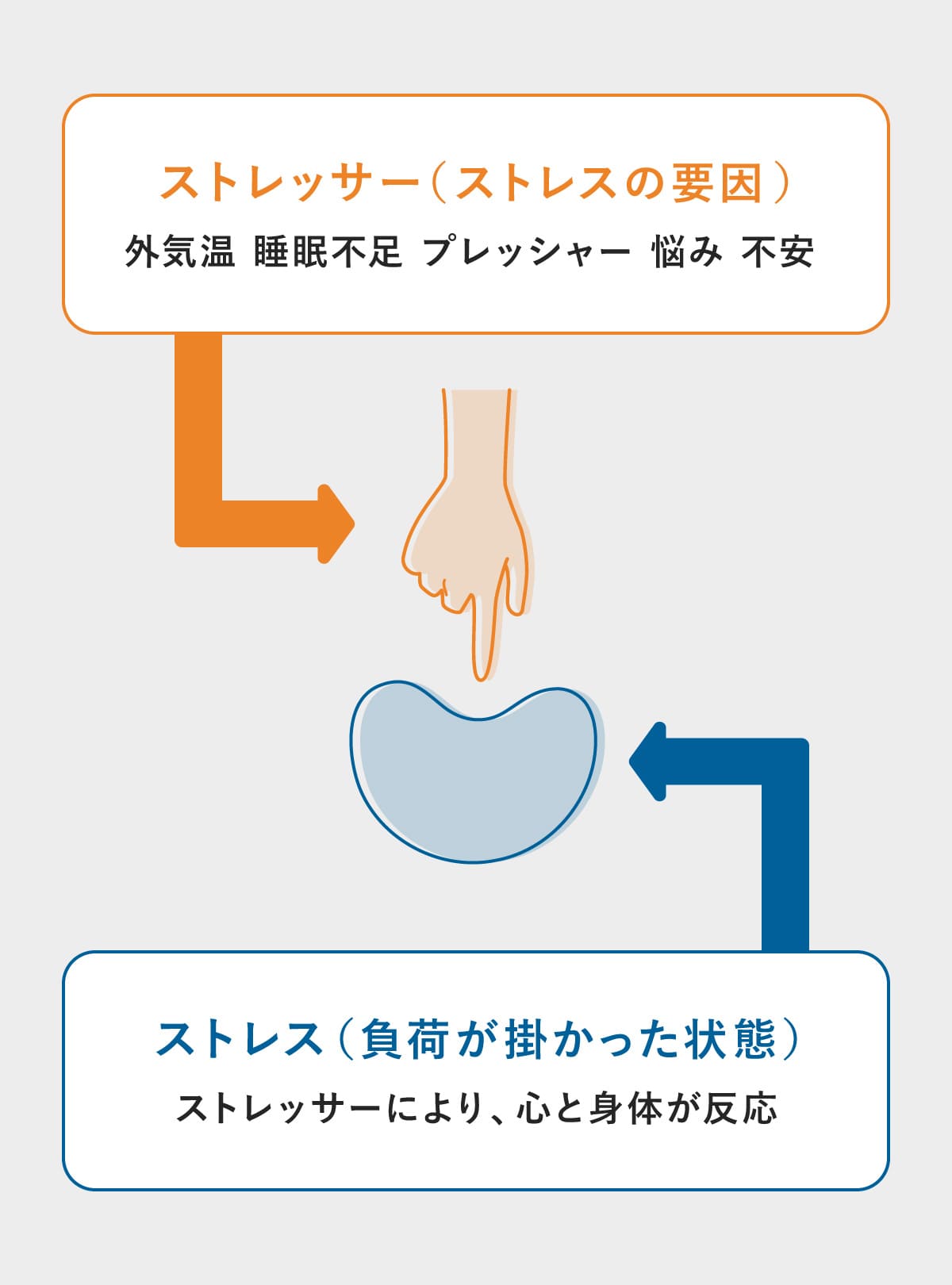 ストレスを溜めないで発散する方法!やってはいけない解消法や向き合い方も紹介 - Wellulu