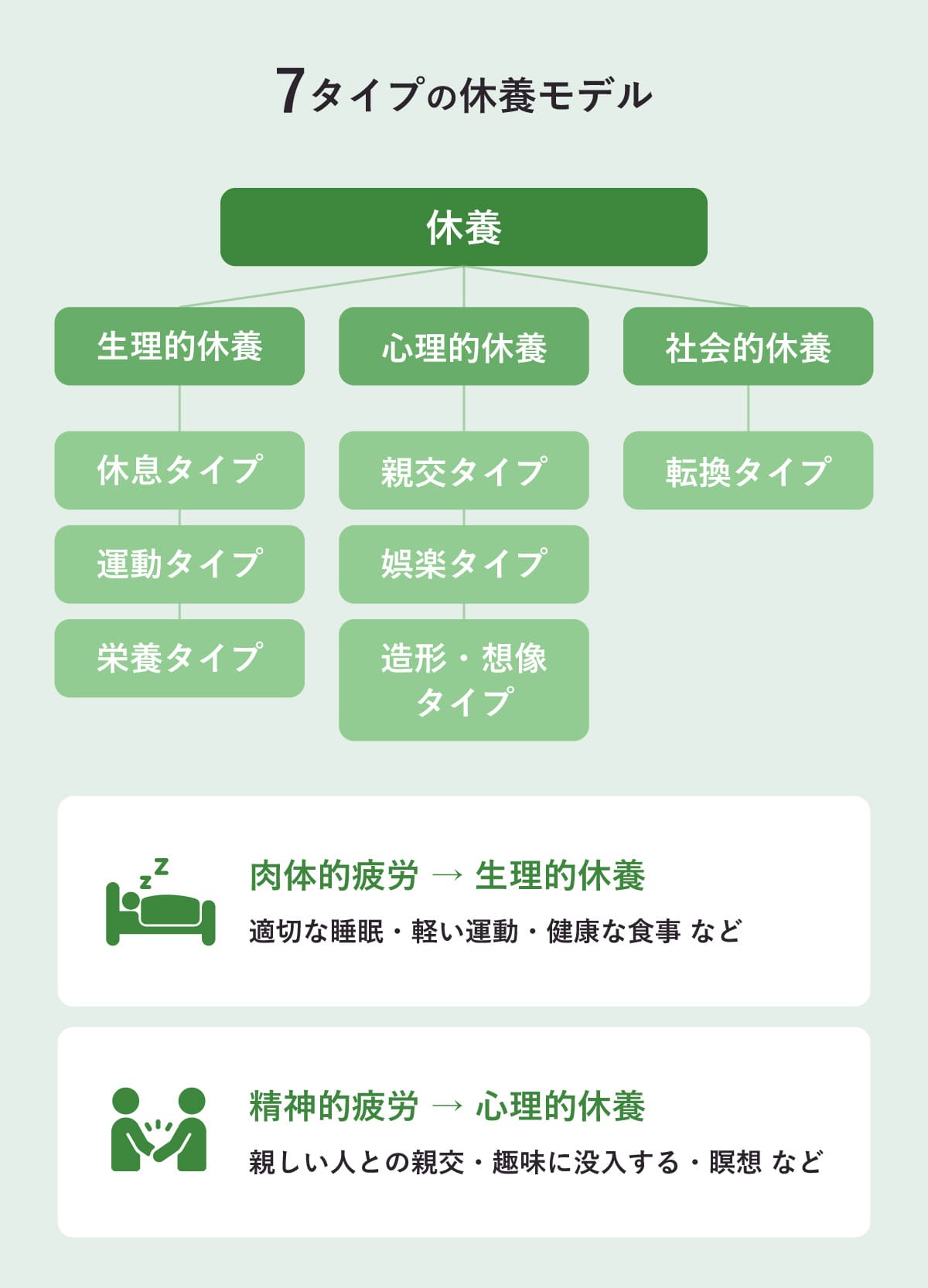 精神的な疲れを癒す方法とは？種類別の違いや原因も紹介 - Wellulu