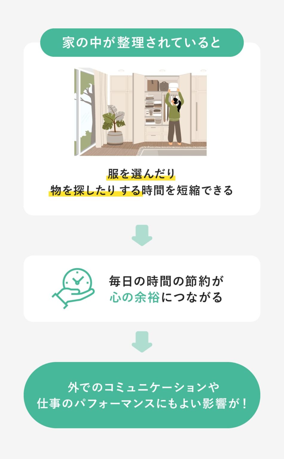 丁寧な暮らしとは?特徴やうまく取り入れるコツ・シンプルライフとの違いも紹介 - Wellulu