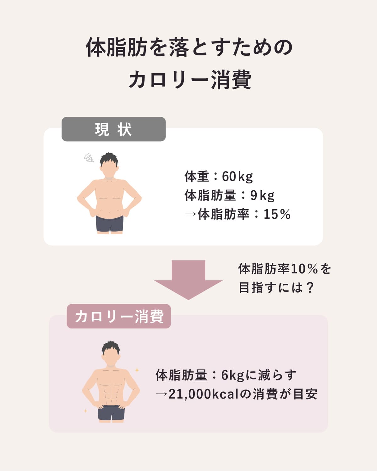 筋肉量50kgはどれだけすごい？男女の平均や見た目の違いを徹底検証
